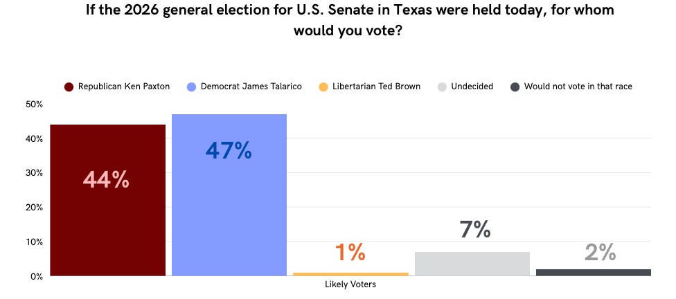 texaspublicopinionresearch.substack.com