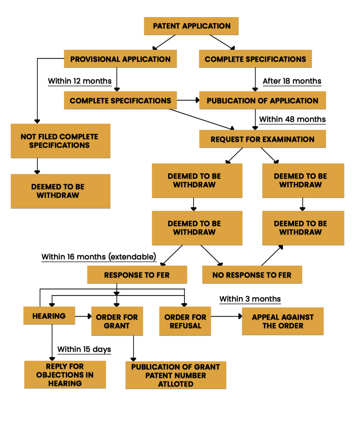 Patent Registration Process - IRS business e-learning