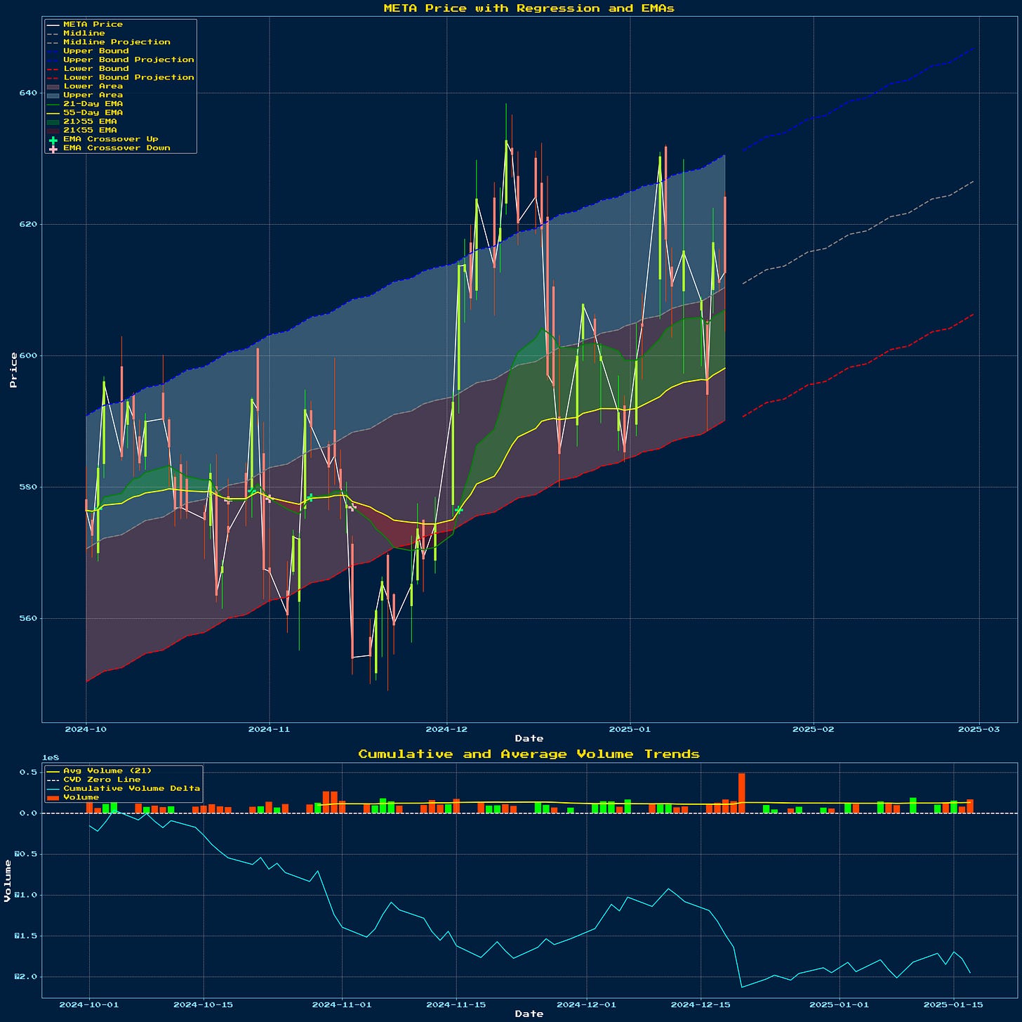 Generated Chart 1