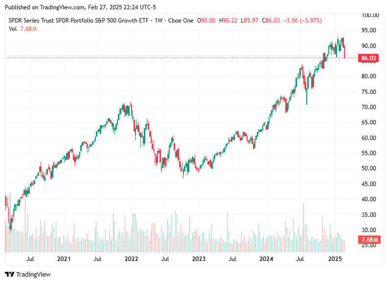 TradingView chart TradingView chart