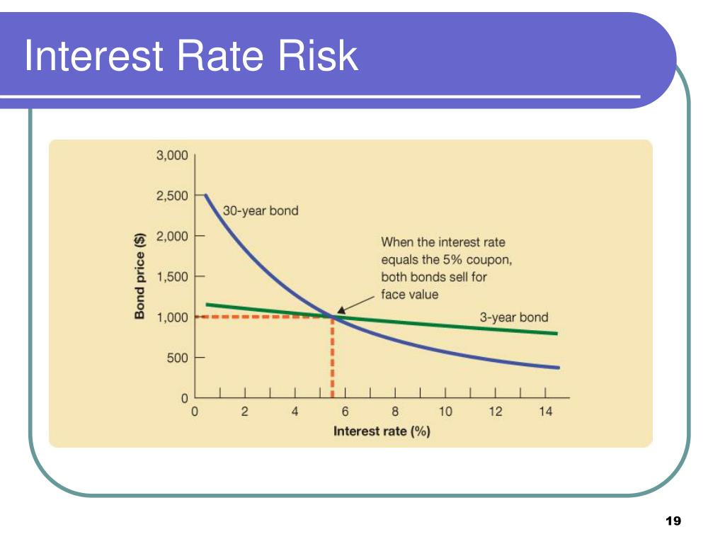 PPT - Chapter 6 Valuing Bond PowerPoint Presentation, free download ... PPT - Chapter 6 Valuing Bond PowerPoint Presentation, free download ...