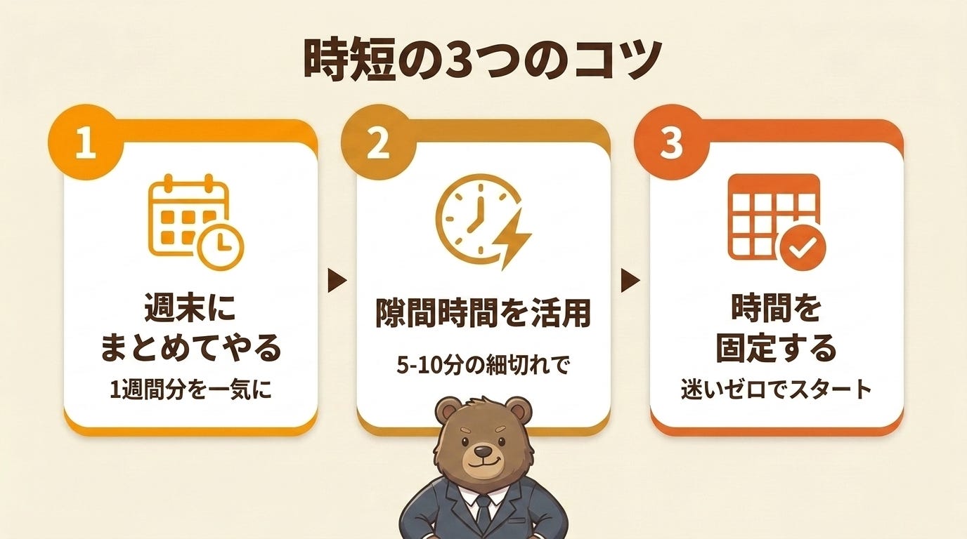 図解: 時短3つのコツ