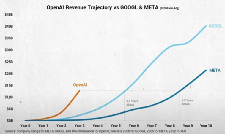 A graph of a sales growth

AI-generated content may be incorrect.
