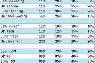 Data Driven Investing | Substack