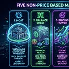 Beyond the Discount: Five Margins of Safety That Aren't Price