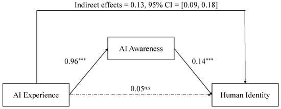 Behavsci 13 00089 g002 550