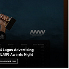 Winners at the 2024 Lagos Advertising and Ideas Festival (LAIF) Awards Night