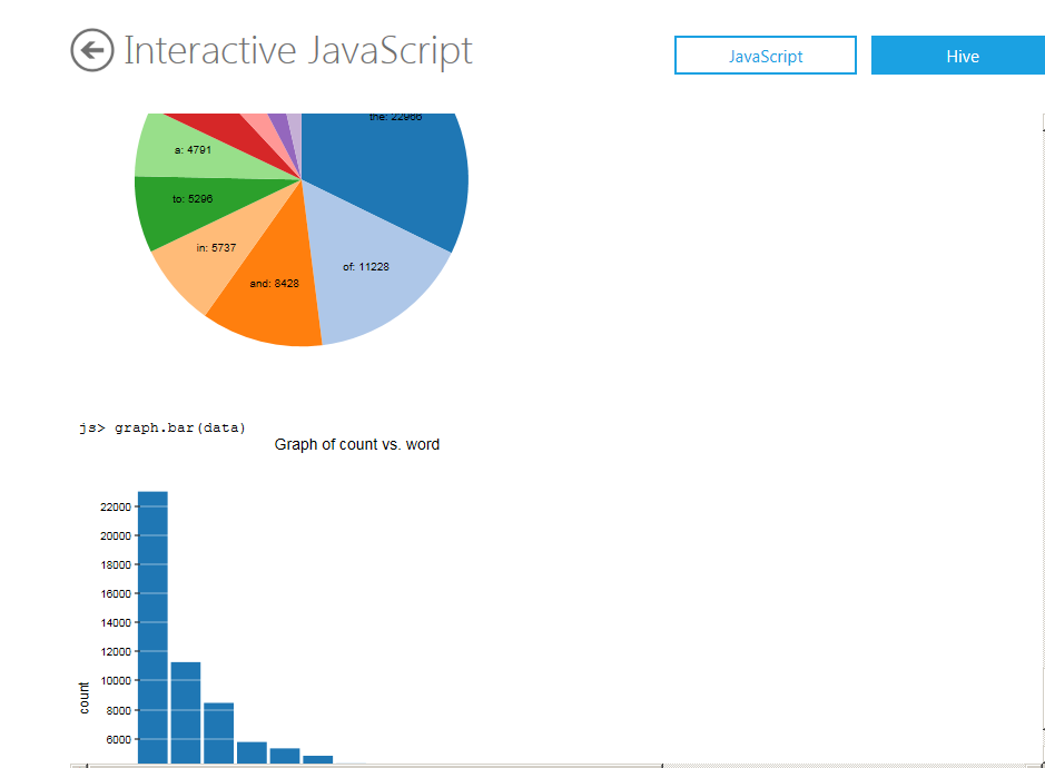 hadoop on azure bar and line graph javascript