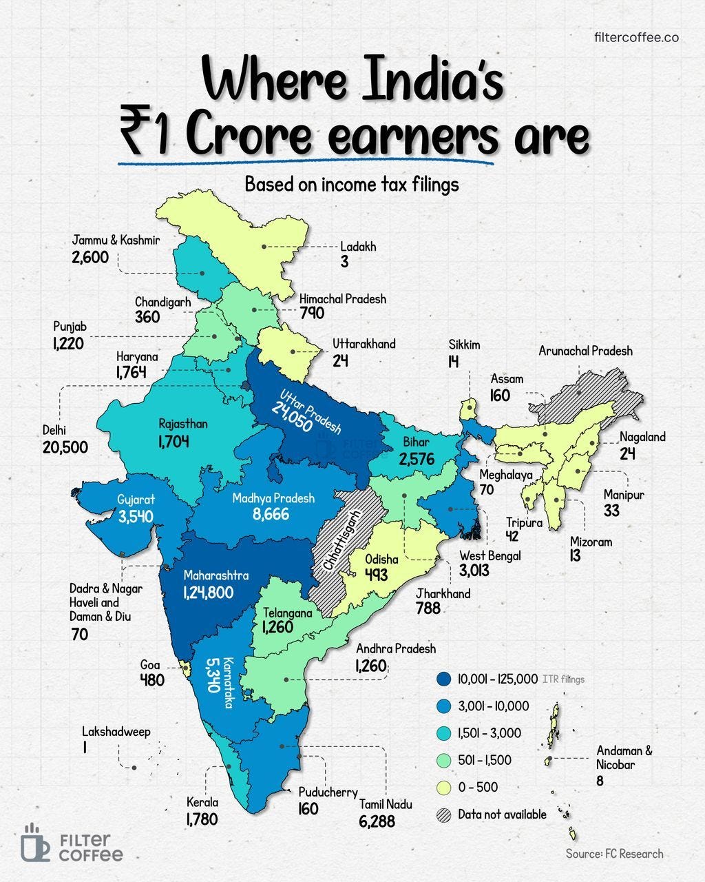 India to get biggest healthcare IPO 🩺 - Filter Coffee