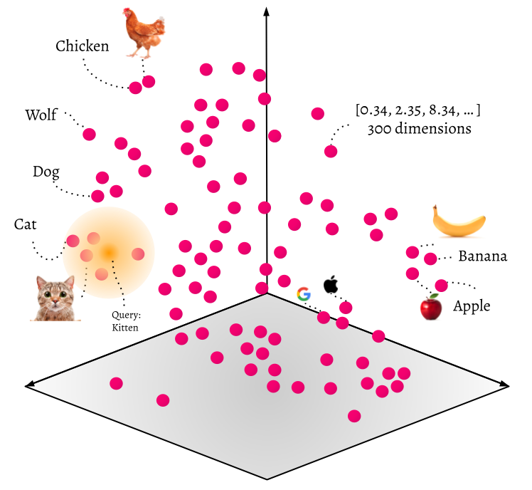 Beyond Basic RAG: Similarity ≠ Relevance | by Rodrigo Nader | Langflow |  Medium