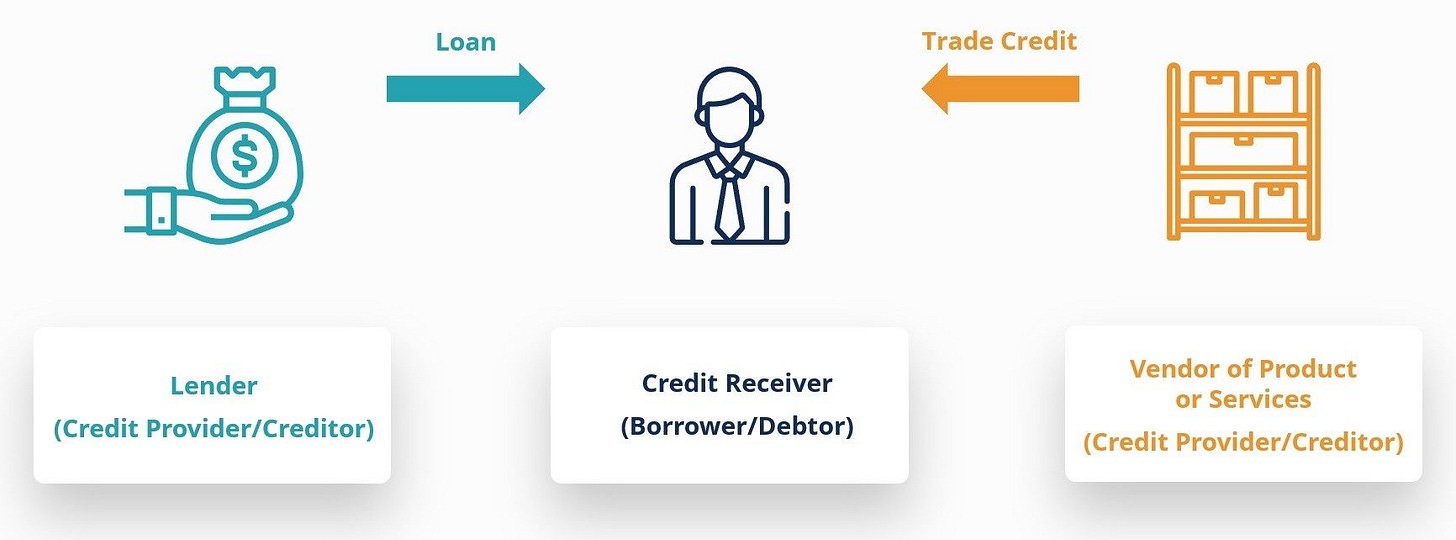 Credit - Overview, How It Works, Credit Risk Credit - Overview, How It Works, Credit Risk