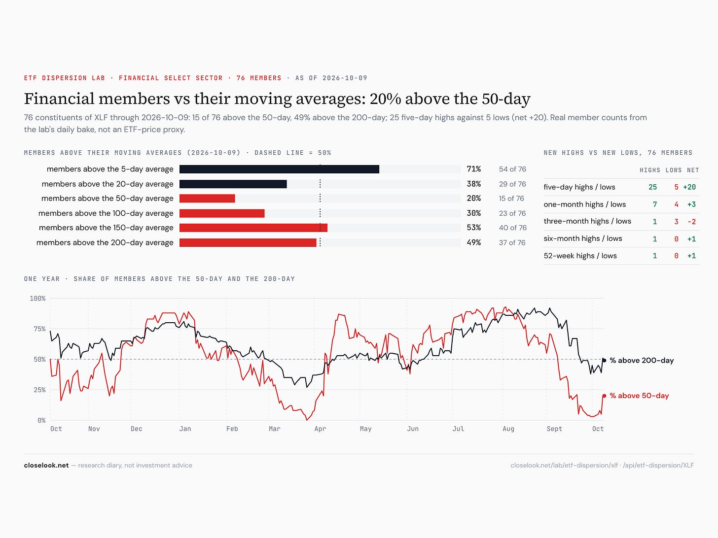 breadth ma xlf 2026 10 10 breadth ma xlf 2026 10 10