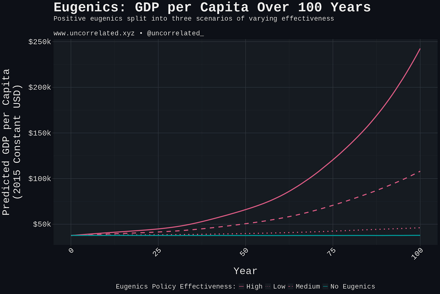 gdp_projection gdp_projection