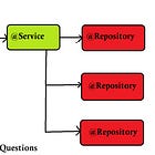 The Spring Framework Interview Playbook: 30 Questions That Land You the Job
