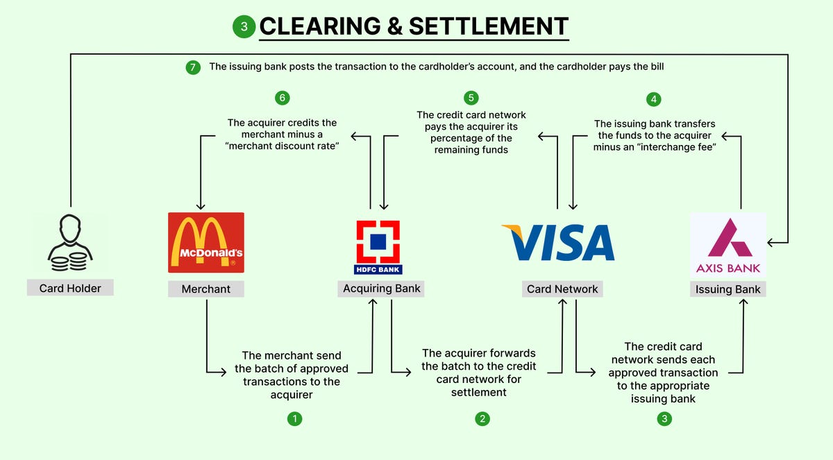 Visa vs American Express - Know the difference in business model - Wint ... Visa vs American Express - Know the difference in business model - Wint ...