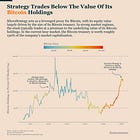 Bitcoin’s Exposure To Corporate Balance Sheets