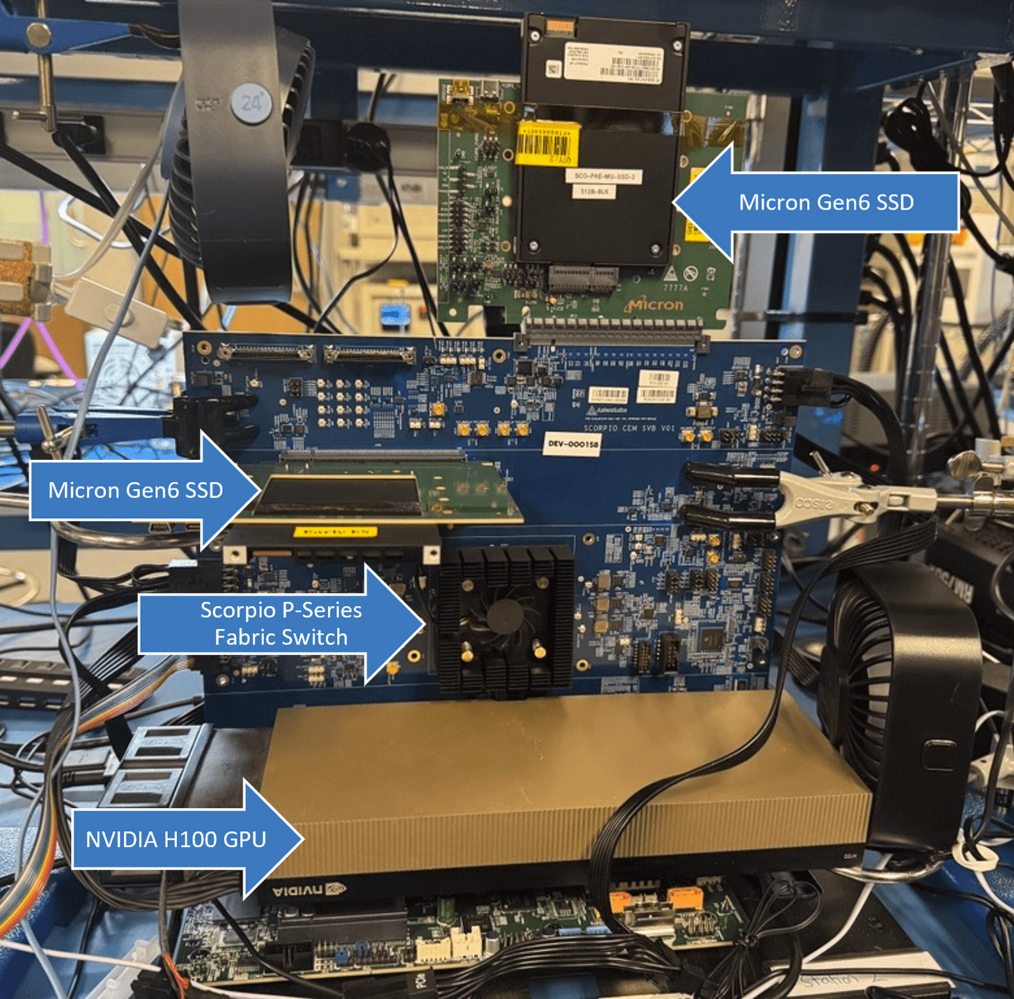 Accelerating the PCIe 6.x Ecosystem: Industry-First PCIe 6.x Interop  Demonstration at DesignCon - ASTERA LABS, INC.
