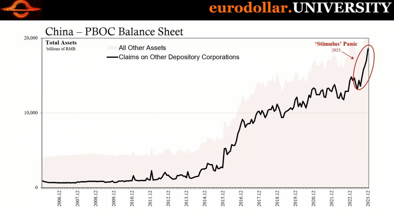 CHINA IS GOING FOR IT - by Juan M Villaverde