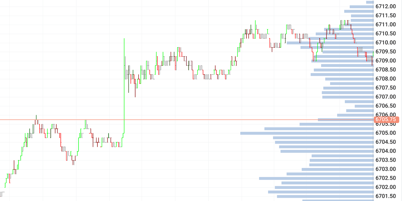 Tempo > Volatility: The Only Edge You Can Scale