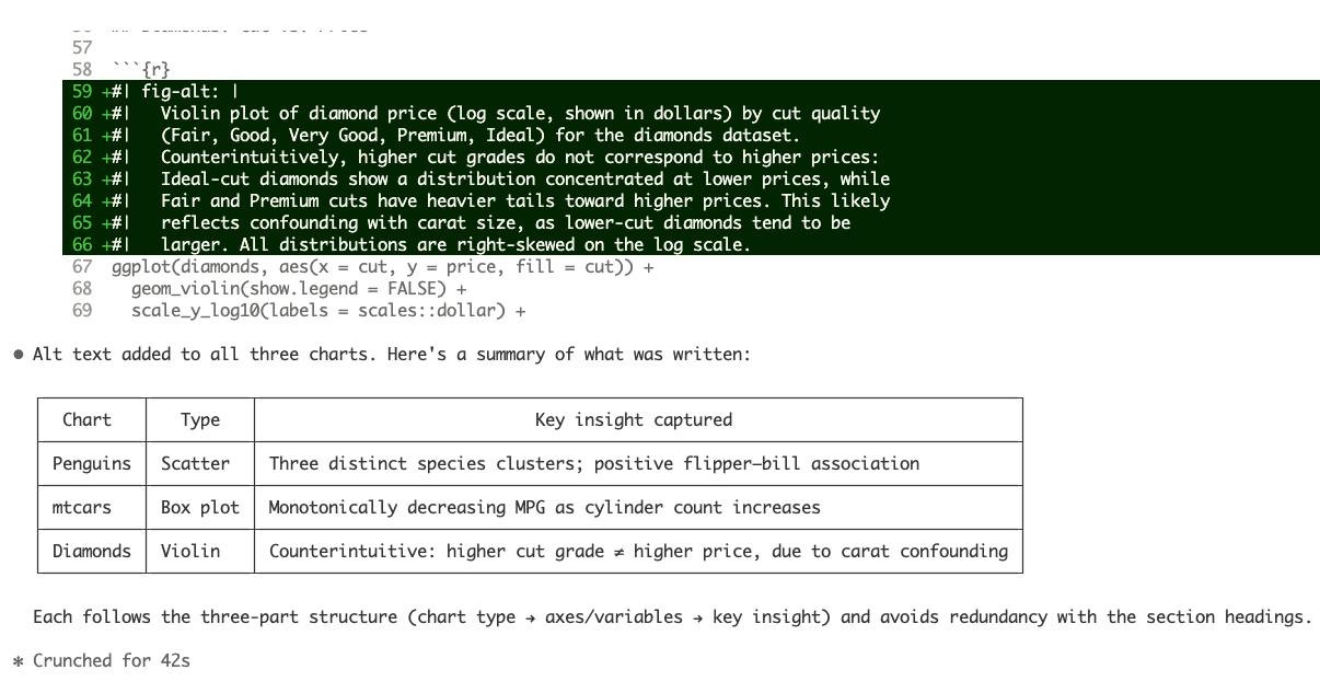 Claude Code's output showing that alt text has been added to each of the images in the Quarto doc.