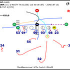Solving the McVay Offense (SB LIII)