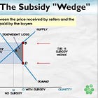 Subsidies, External Costs, and Deadweight Loss
