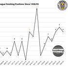 St. Mirren F.C Annual Report - Year ending May 2025
