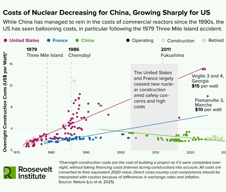 China and the Future of Science - by T. Greer