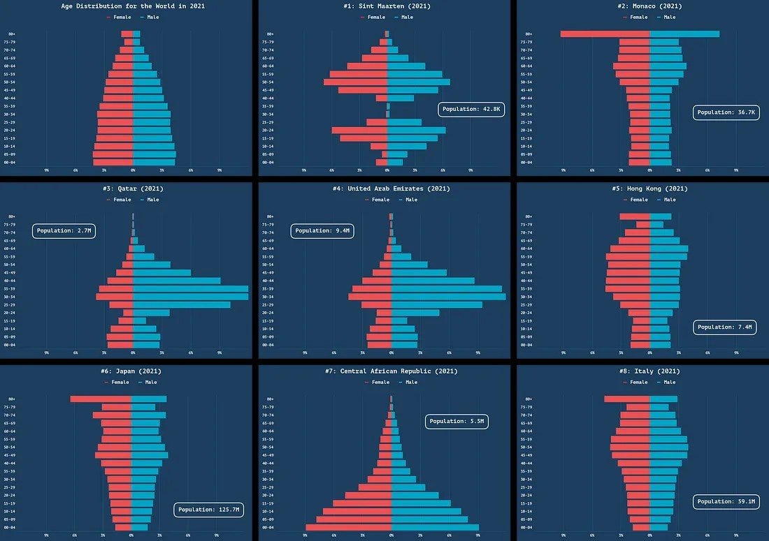 UPSCprep.com on X: "Comparison with East Asia Similar trends of population  decline and aging are seen in Japan, South Korea, and Eastern Europe.  Reasons: ▪️High costs of living. ▪️Delayed marriages. ▪️Societal shifts