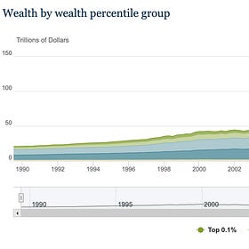 It’s the economic inequality, stupid