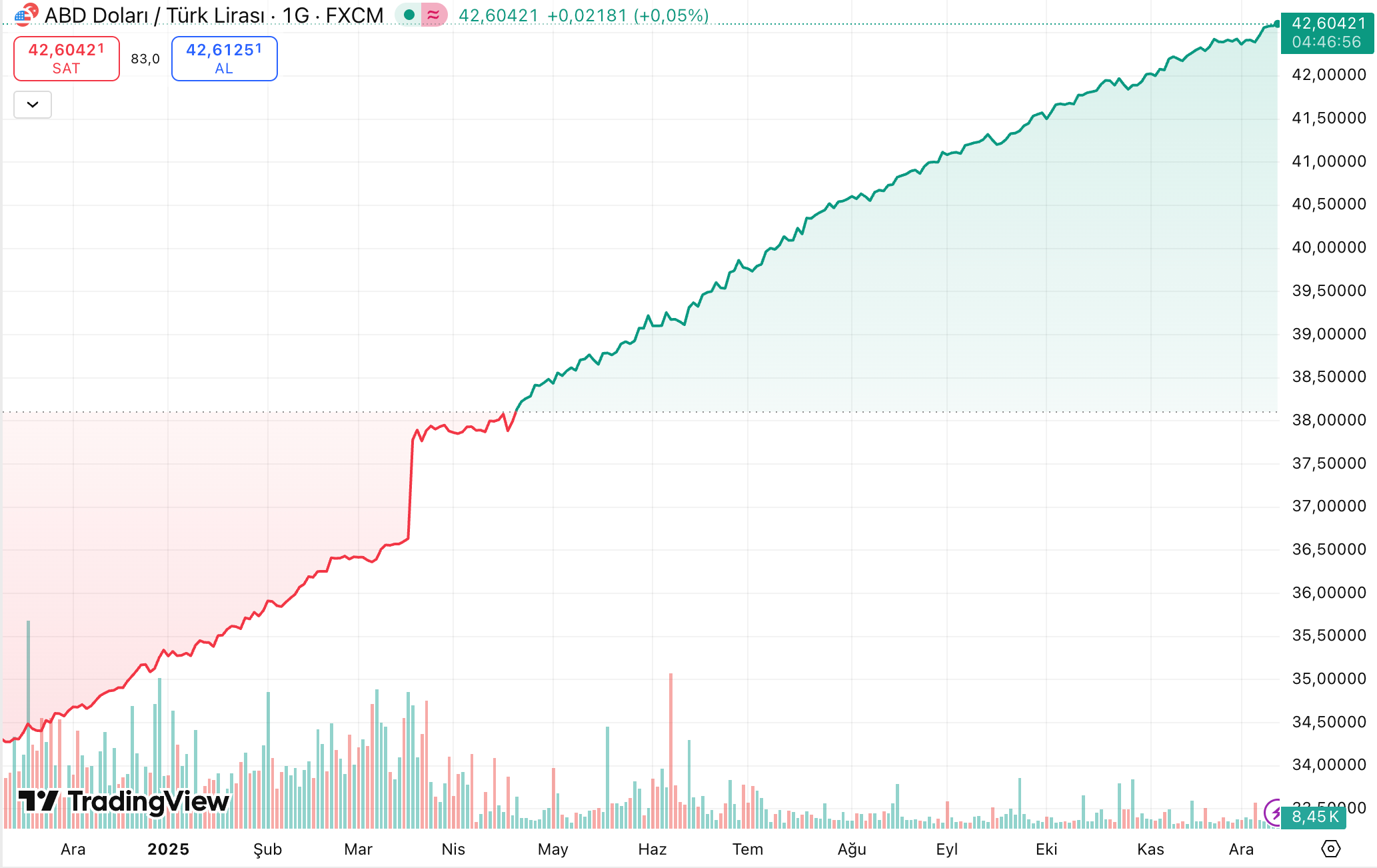 What Does Your Cut Say? - by Emily Rice Johnson