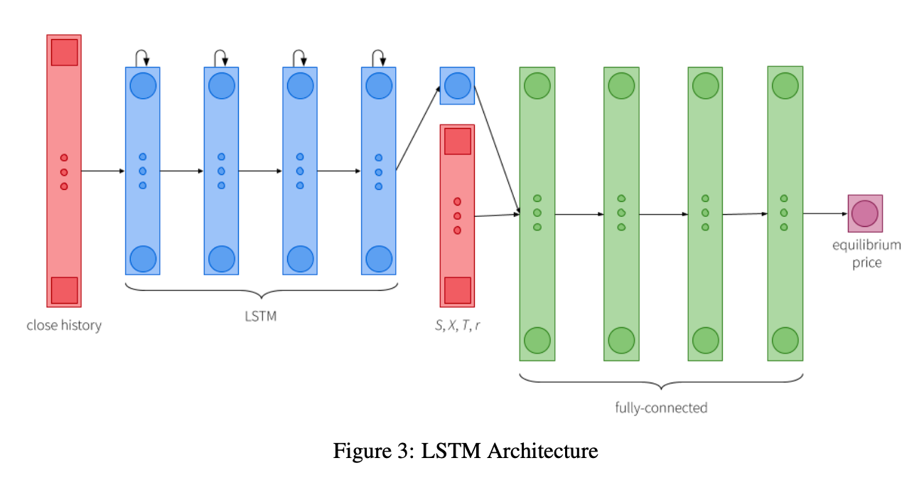 When Neural Networks Learn to Price Risk