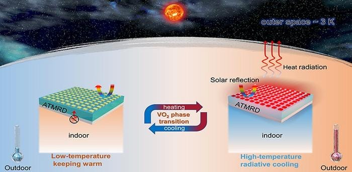 Radiative cooling technology with adaptive temperature management for  enhanced energy efficiency | EurekAlert!