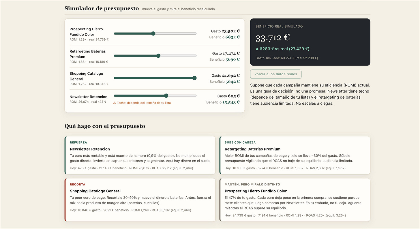 Simulador de presupuestos de marketing para e-commerce generado por un cerebro IA. Simulador de presupuestos de marketing para e-commerce generado por un cerebro IA.
