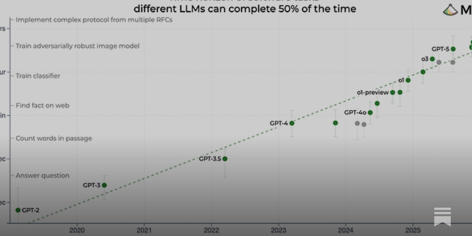 https://www.understandingai.org/p/why-its-getting-harder-to-measure social preview image