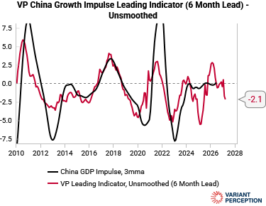 china_growth_impulse_lei