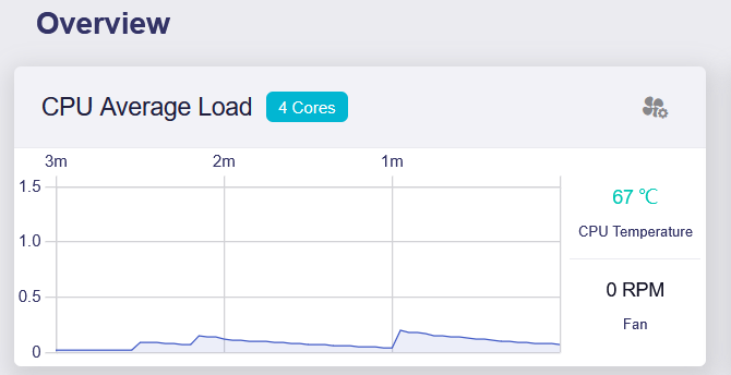 Active cooling CPU load