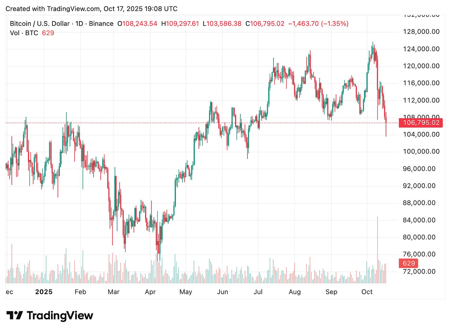 TradingView chart TradingView chart