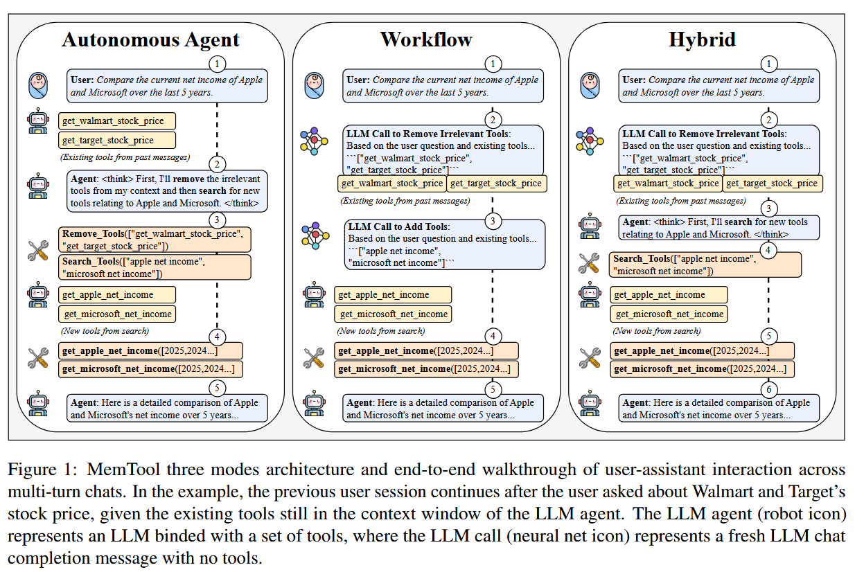 3. Optimizing for Multi-Turn Conversations