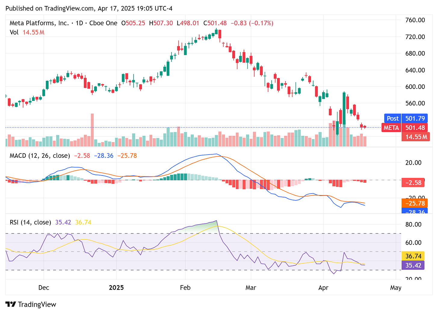 TradingView chart TradingView chart
