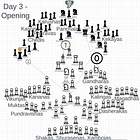 Day 3