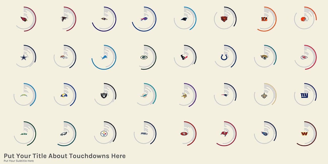 Tutorial: How to Make Circular Bar Charts in R