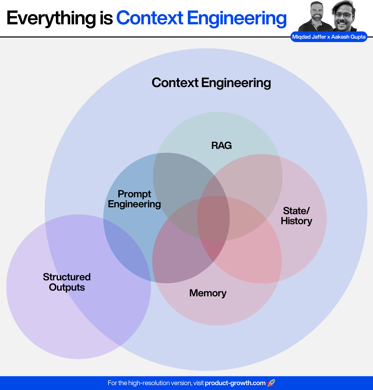 Prompt Engineering Confusion Prompt Engineering in 2025: The Latest Best Practices