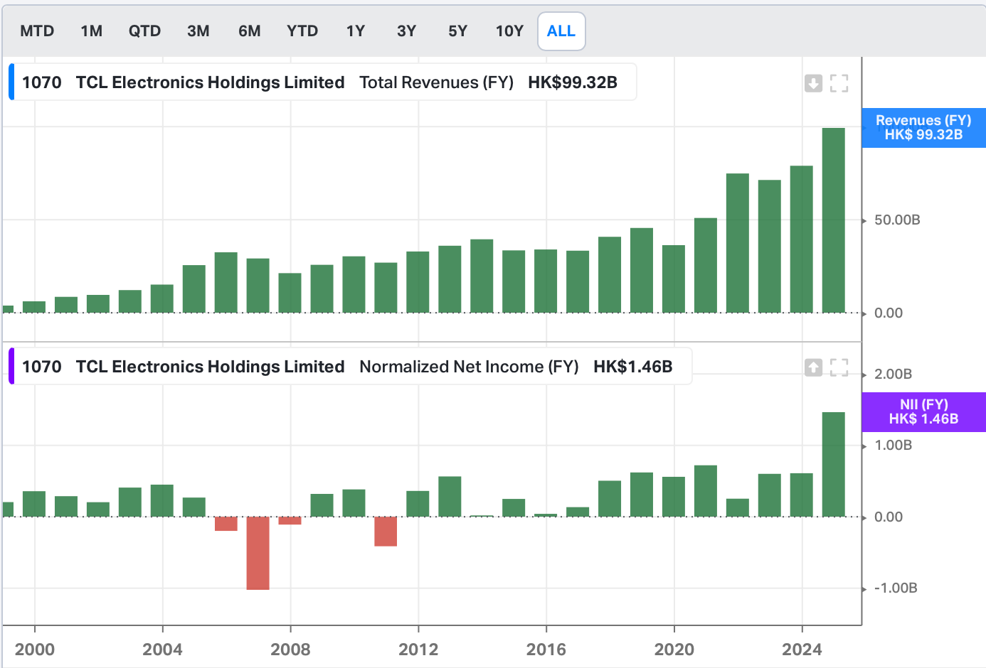 10+1 Cheap Ideas Dec 2025 - 2: Hong Kong again