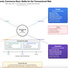 The Agentic AI Commerce Race