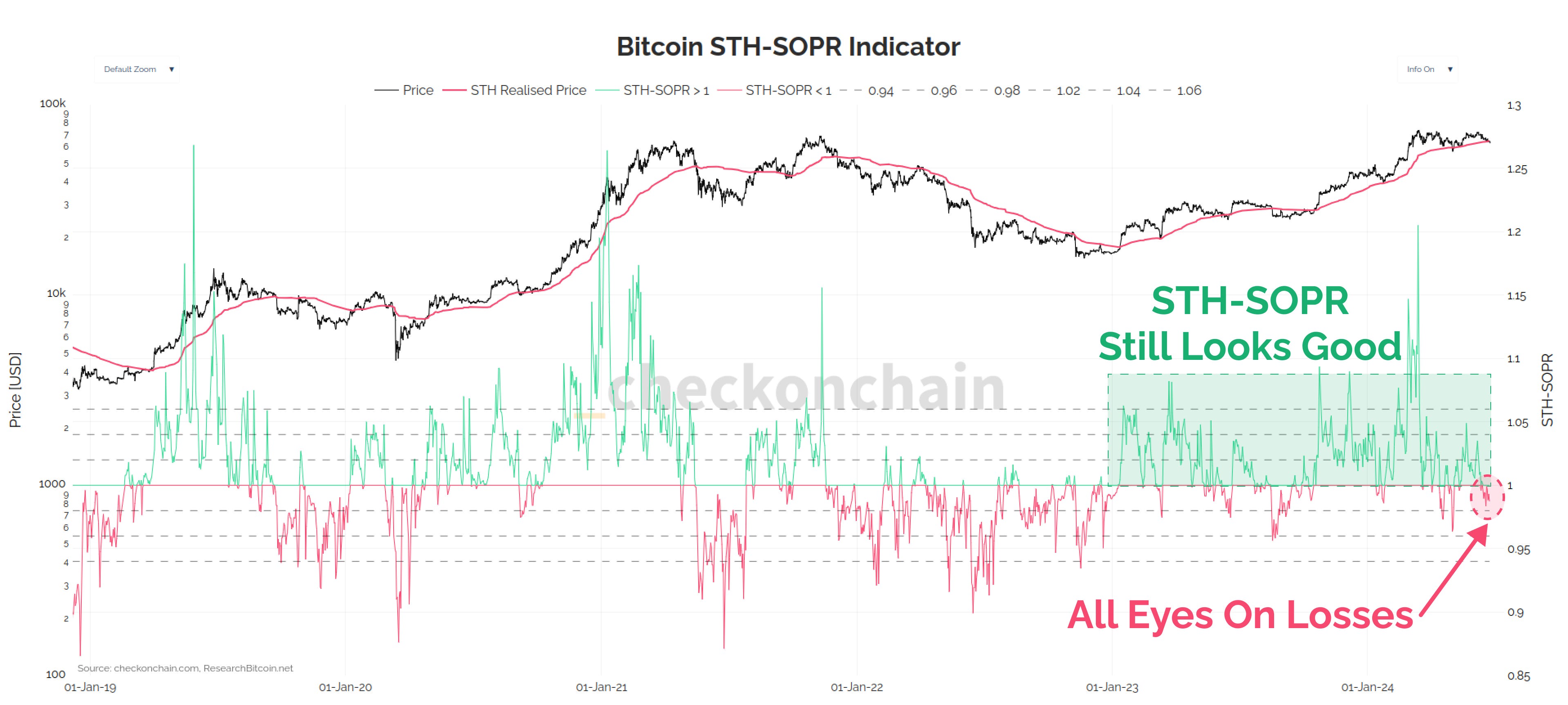 My Bitcoin Spidey-Senses are Tingling