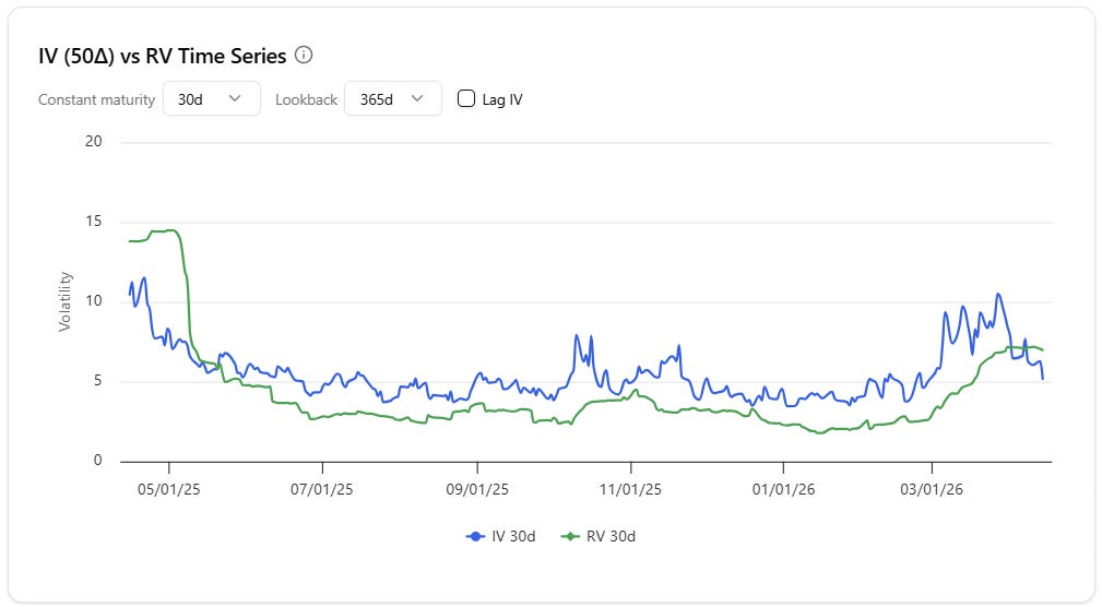 A devilish question for option sellers: Which VRP is higher?