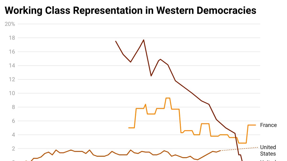 Capitalism’s Disdain for Democracy