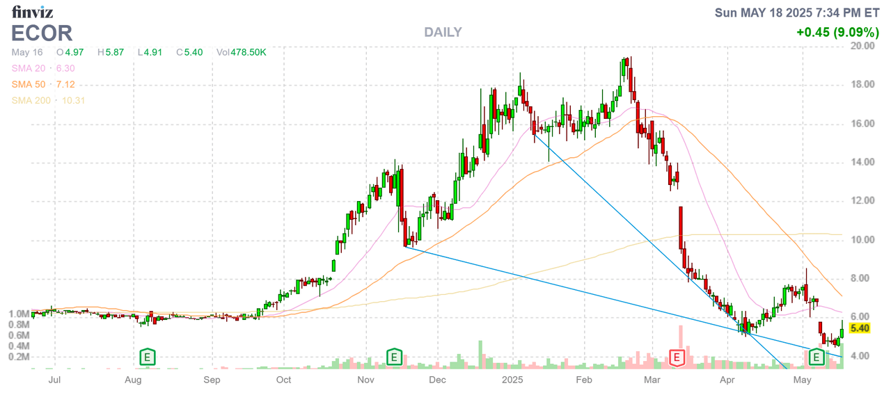 Finviz Chart