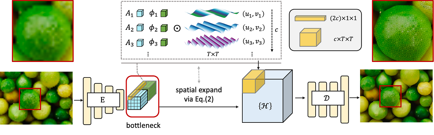 Network Architecture